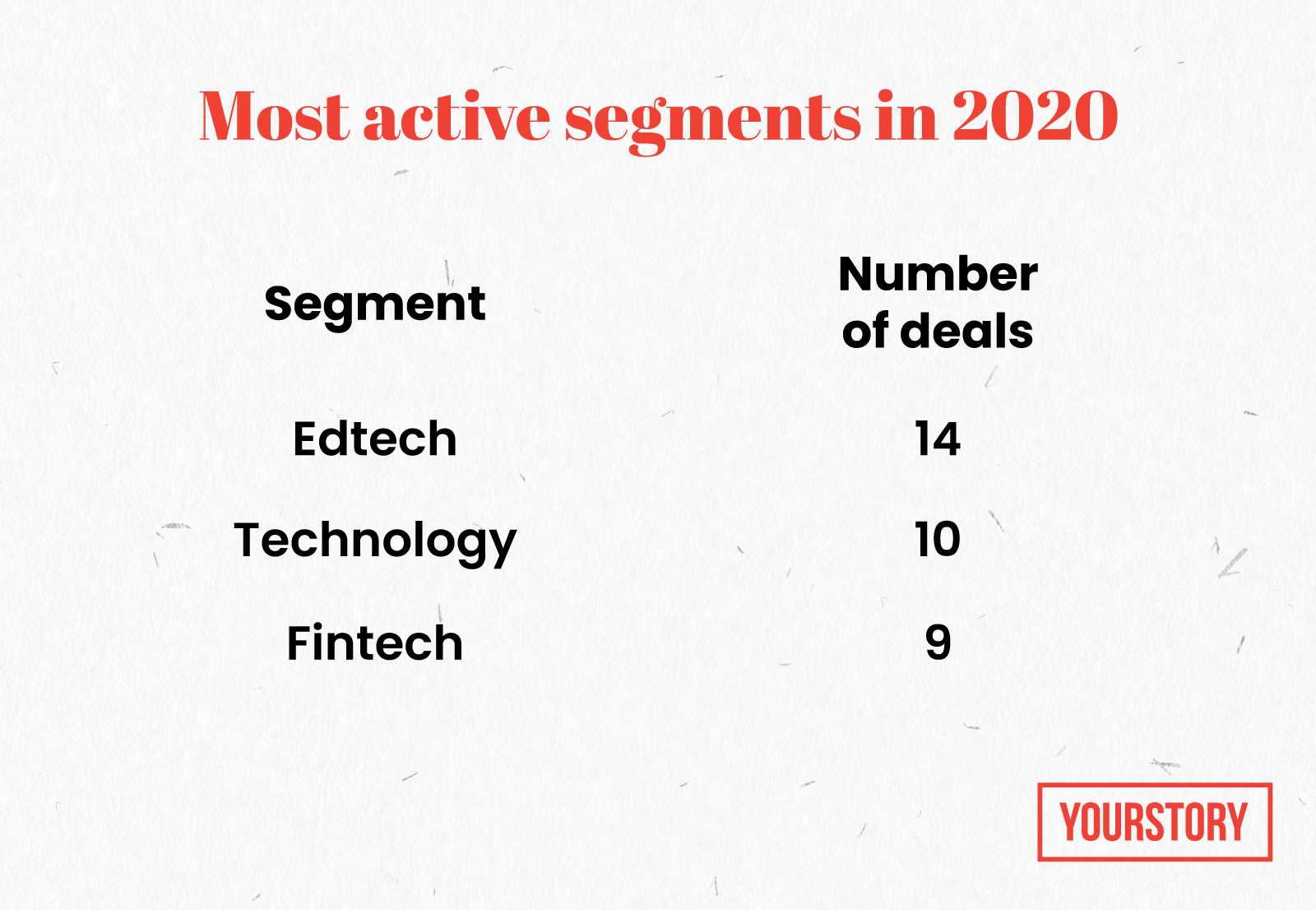 M&A