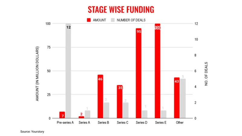 march-stages