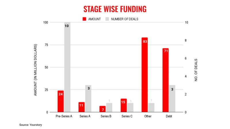 Mar29stages