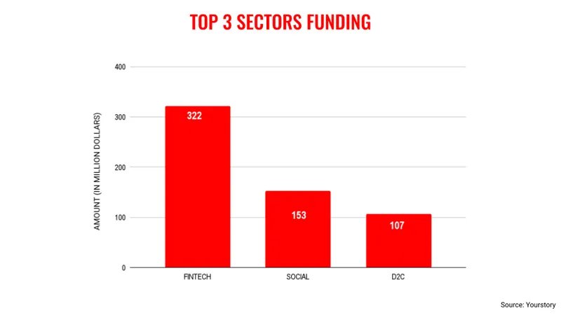 March funding