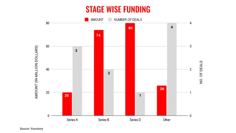 March15stages