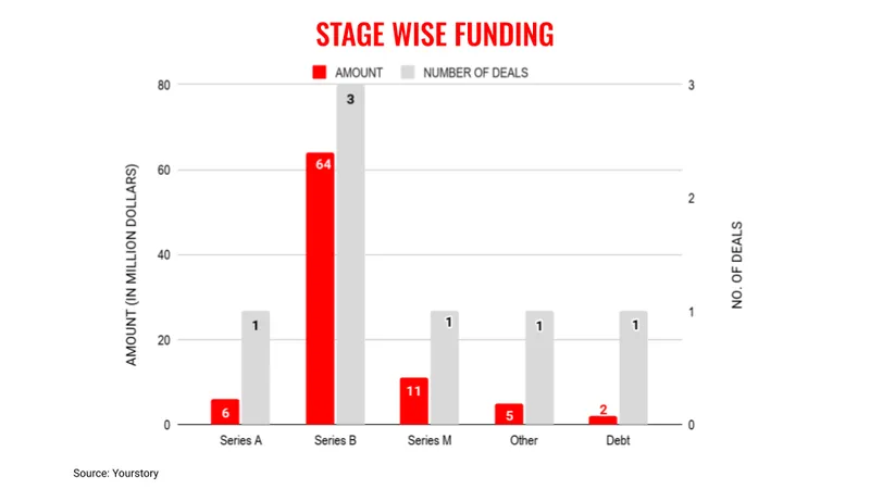 March6stages
