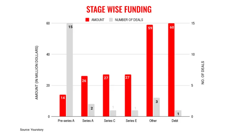 march8-stages
