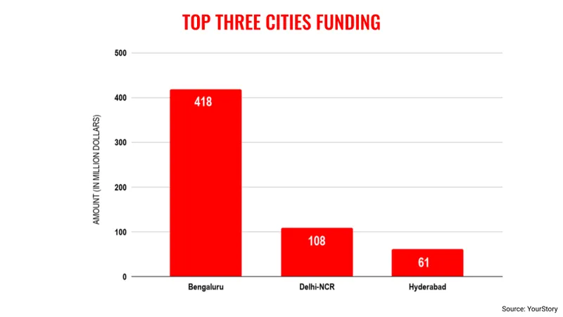 May cities