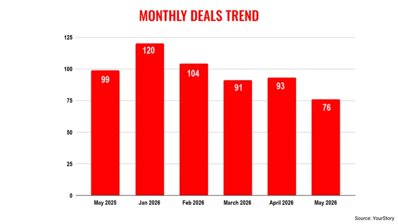 May deals