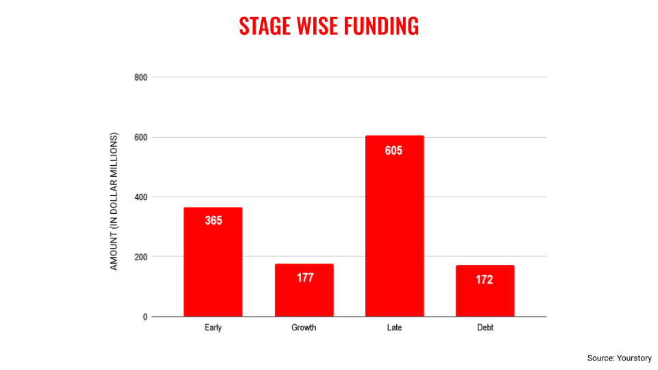 May stages