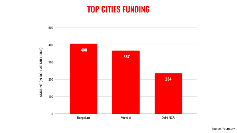 May top cities