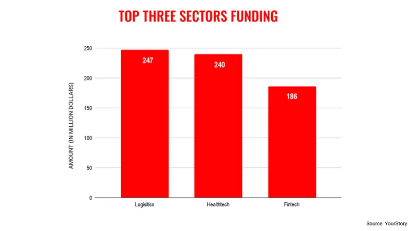 May-sectors