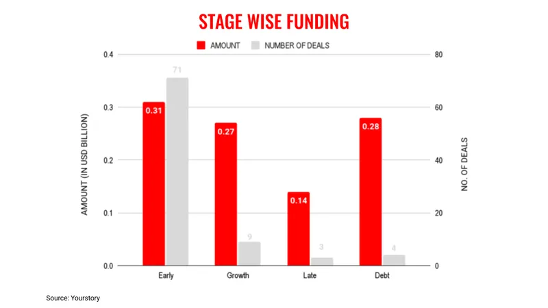 May stage wise