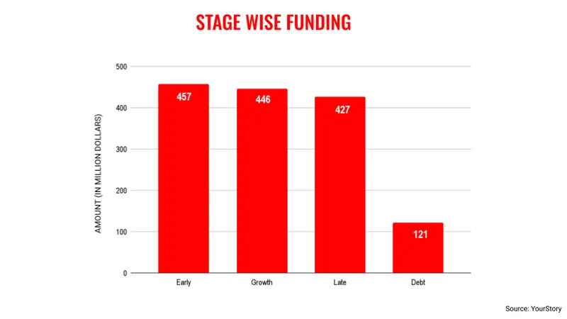 May-stages