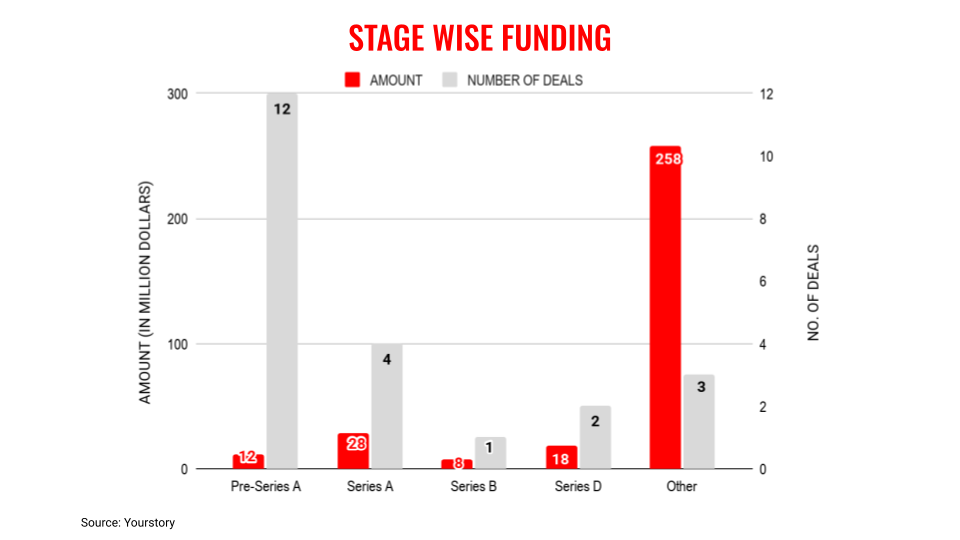 May15stages