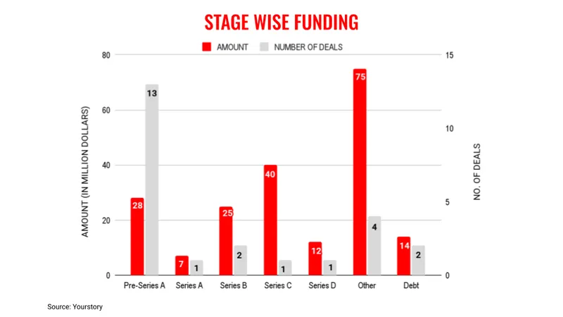 May16stages