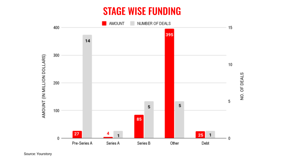 May17stages