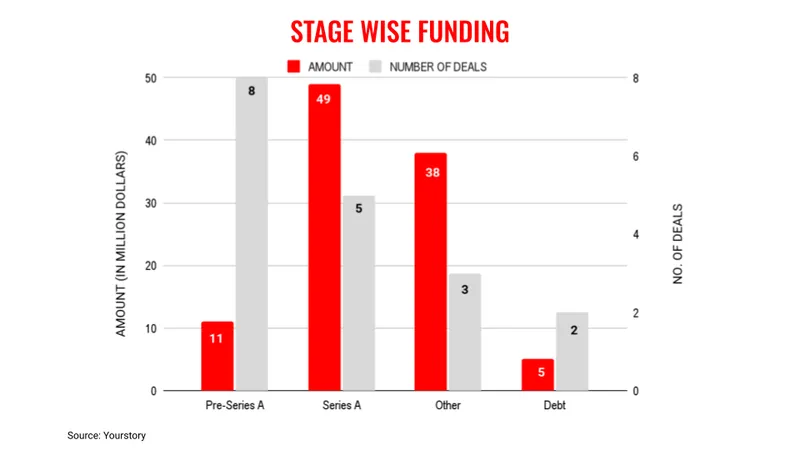 May2stages
