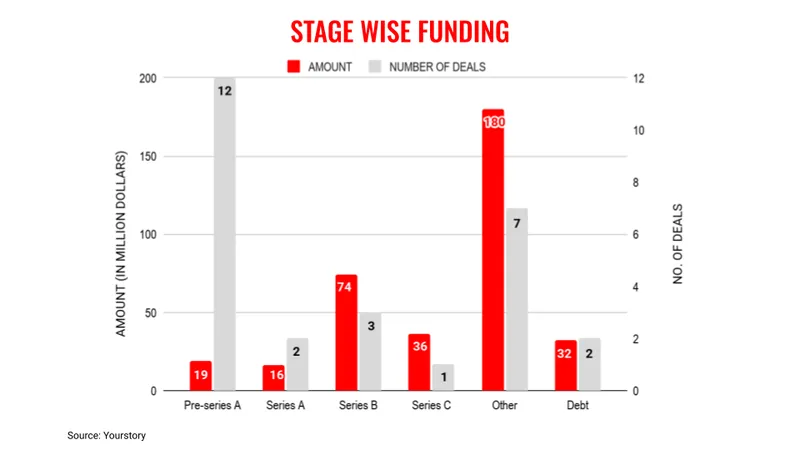 May20stages