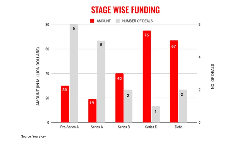 May23stages