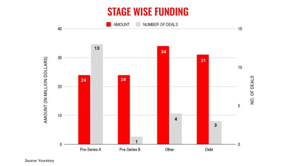 May24-stages