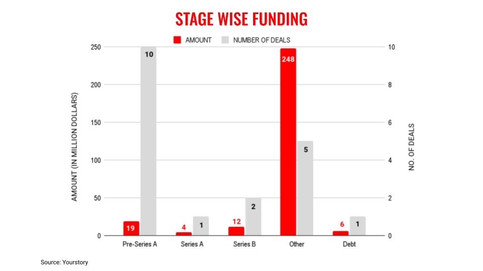 May3stages