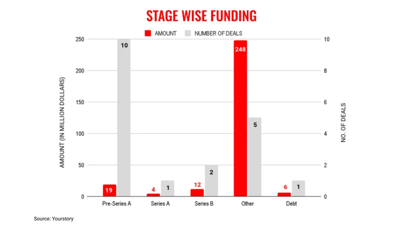 May3stages