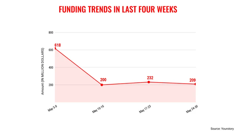 trends funding