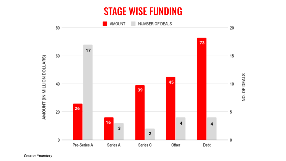 May31stages