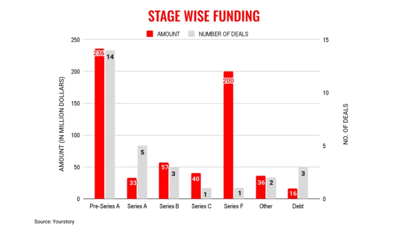 May9stages