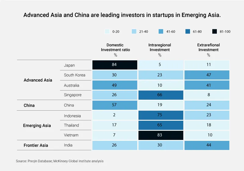 McKinsey