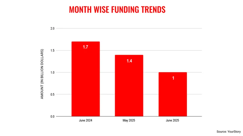 Monthly funding