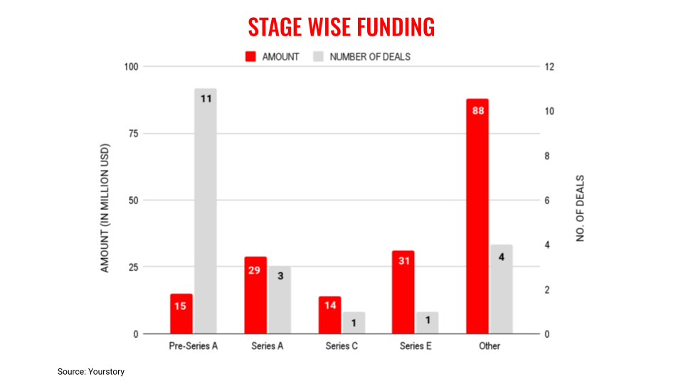 November 10 stage wise