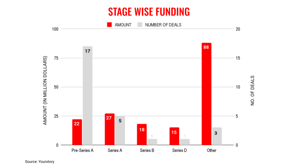 11월 14일 스테이지