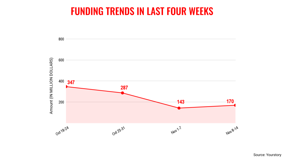 11월 14일-트렌드