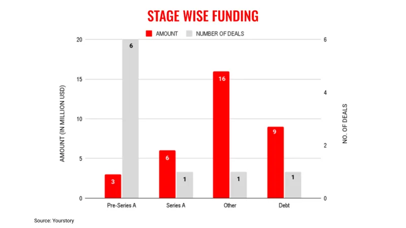 Nov17-stages
