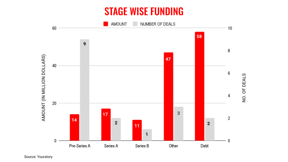 11월 21일 스테이지