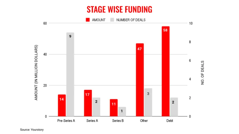 Nov21stages