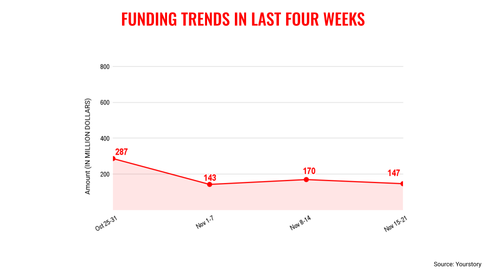 11월 21일의 트렌드