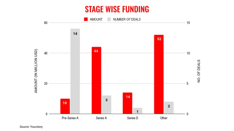 Nov24-stages