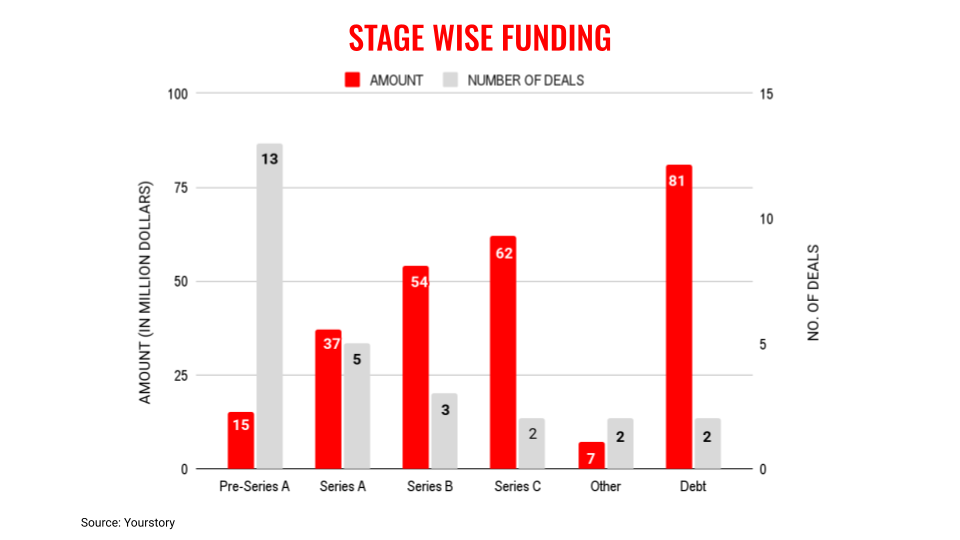 Panggung 28 November