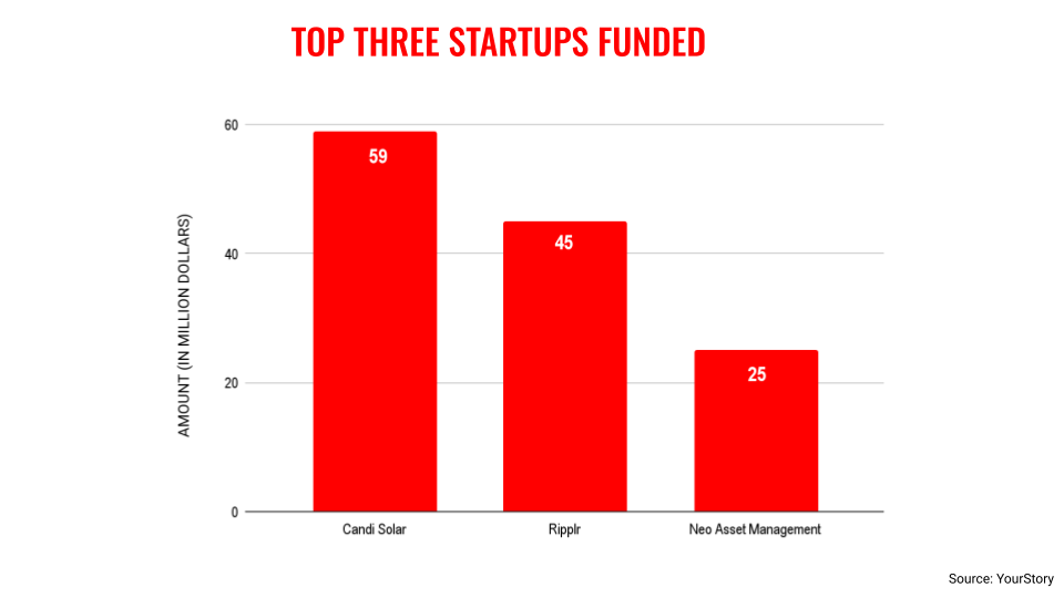 28 November 3 Teratas