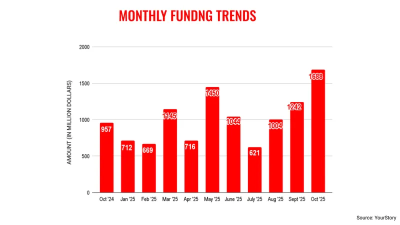 Oct-funding-trends