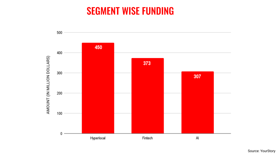 अक्टूबर-सेगमेंट-फंडिंग