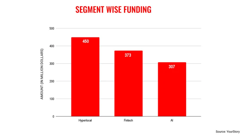 Oct-segment-funding
