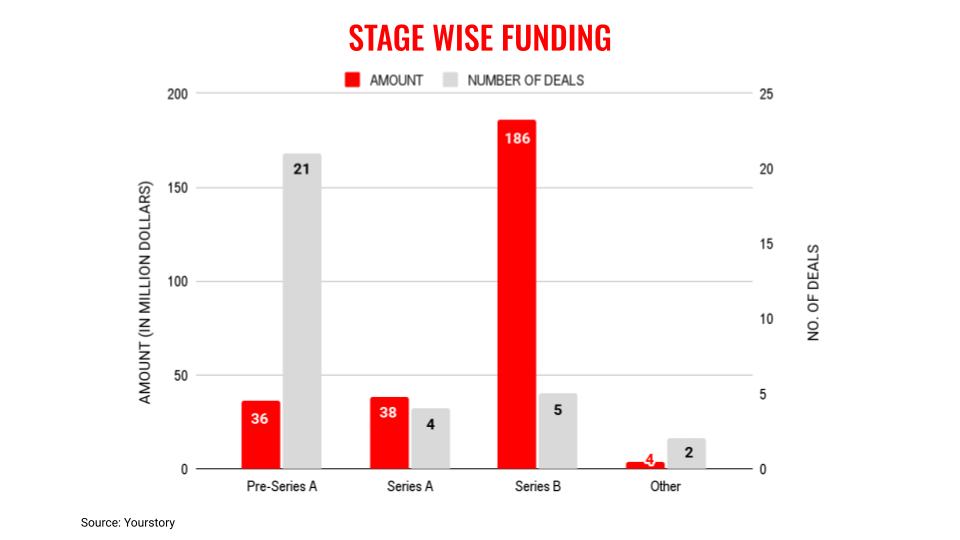 Oct10stages