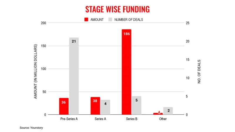 Oct10stages