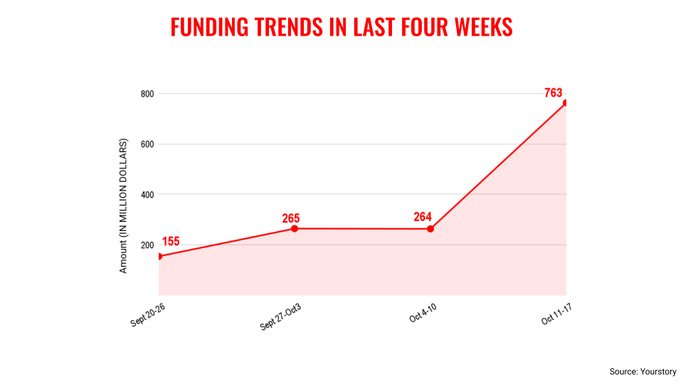 अक्टूबर 17रुझान