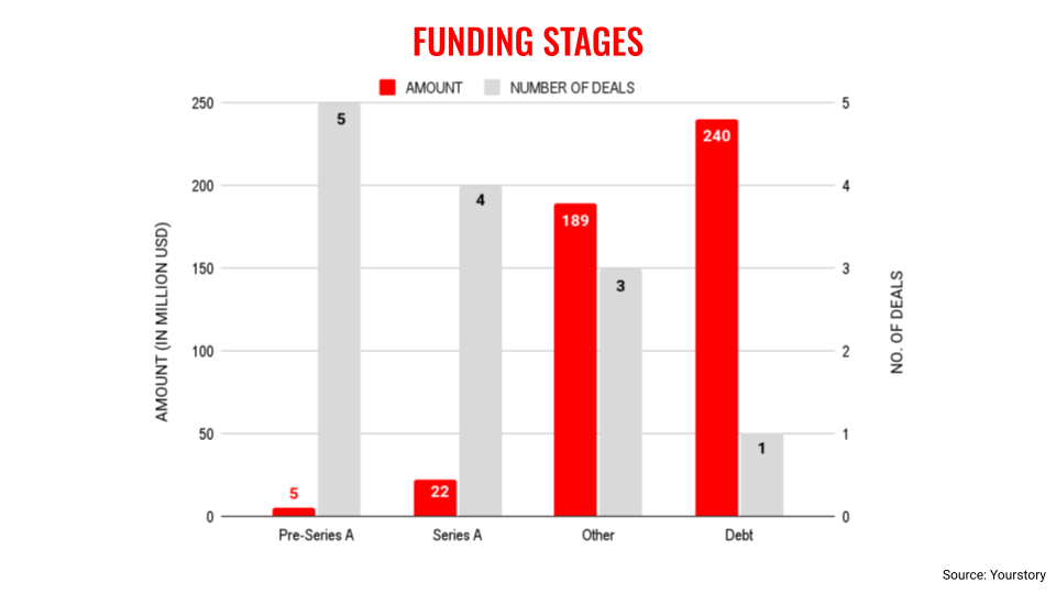 Oct27-stages