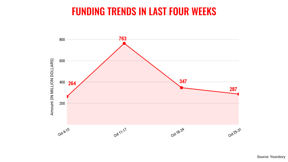 Oct31रुझान