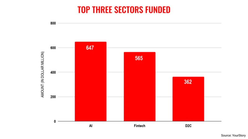 Q12026-सेक्टर