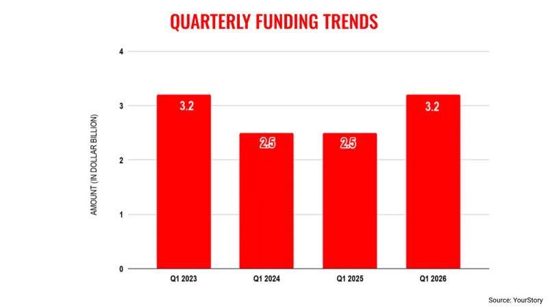 Q12026-फंडिंग