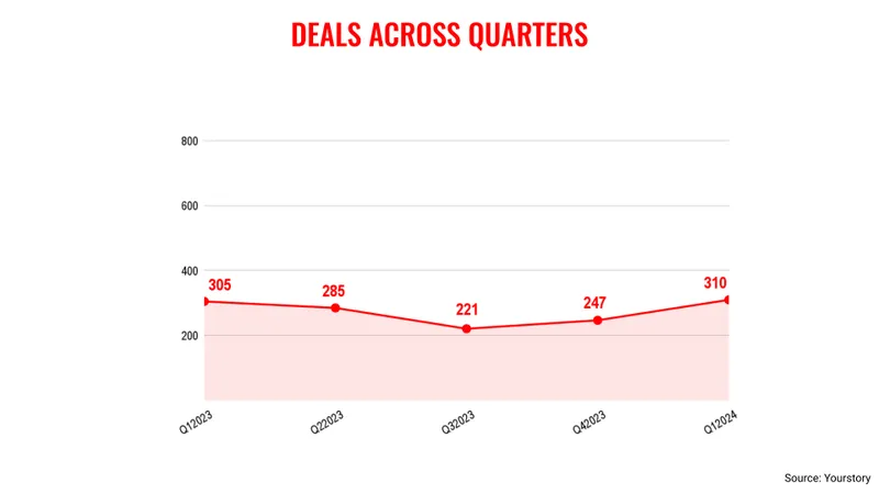 Q1-funding-deals