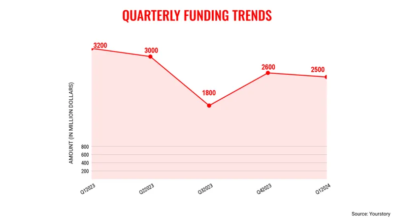 Q1-funding trends